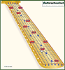 Fretboard Note Chart